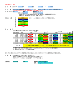 【カテゴリー】 U-9 【 日 時 】2015年 6 月 28 日 8:30 ～ 17:00 【 会 場