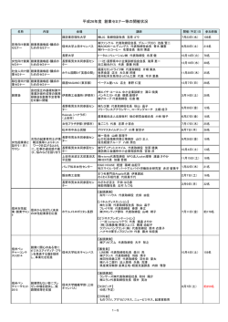H26年度事業実施状況