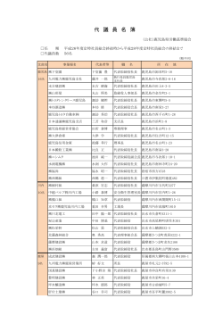 代 議 員 名 簿 - 鹿児島県労働基準協会