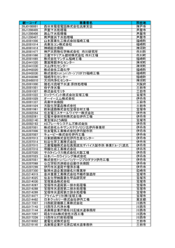 統一コード 事業者名 所在地 28J0100001 西日本電信電話