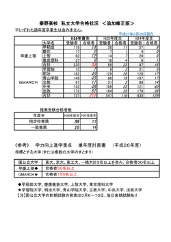 一部の私立大学合格状況