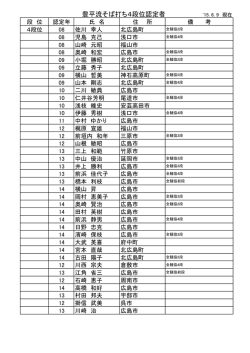 豊平流そば打ち4段位認定者