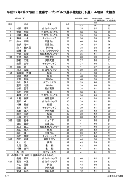 平成27年（第37回）三重県オープンゴルフ選手権