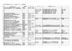 全大会の日程一覧表 - 盛岡市バレーボール協会