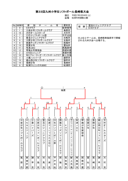 第33回九州小学生ソフトボール長崎県大会