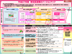 【資料6】平成27年度移住促進策のバージョンアップ