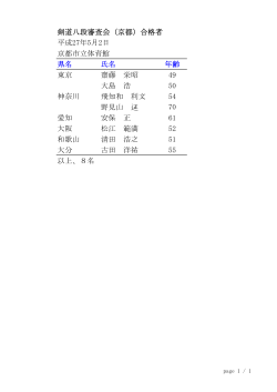 剣道八段審査会（京都）合格者 平成27年5月2日 京都市立体育館 県名