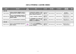 業務委託 - 大阪市立大学医学部附属病院