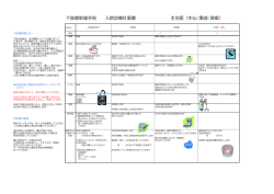 下肢静脈瘤・・・2日間