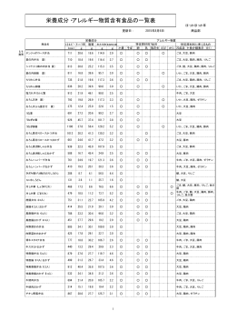 栄養成分・アレルギー物質含有食品の一覧表