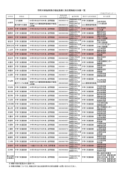 市町村単独事業の福祉医療に係る現物給付対象一覧