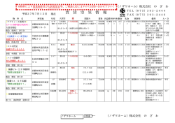 賃 貸 空 室 情 報 - 京都不動産 株式会社のざわ