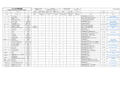 ムスリム向け飲食店情報 Restaurant information for Muslim Tourists