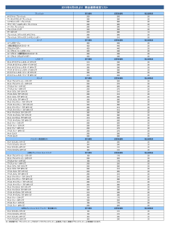 2015年6月8日より 商品価格改定リスト