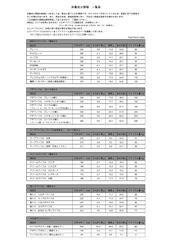 栄養成分情報 一覧表