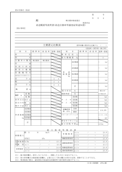 改造自動車等届出書 第10号様式 (表面
