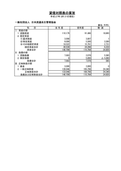 貸借対照表の要旨 - 日本流通自主管理協会(AACD)