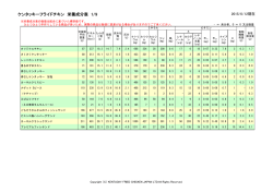 ケンタッキーフライドチキン 栄養成分表 1/9