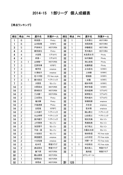 2014-15 1部リーグ 個人成績表