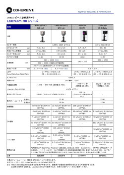 LaserCam-HRシリーズの製品仕様表