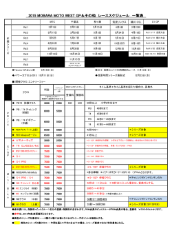 2015年度の各カテゴリーの一覧表＆関東レースカレンダー