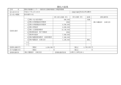 平成27年4月28日指名競争入札結果 (ファイル名：h270428
