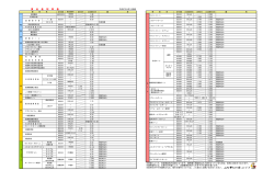 貸出金利率表を更新しました。