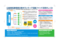 公益信託静岡県災害ボランティア活動ファンド活用のしくみ