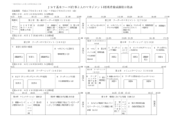 JST基本コース(仕事と人のマネジメント)指導者養成