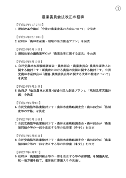 農業委員会法改正の経緯