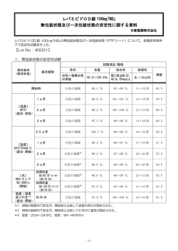 レバミピドOⅮ錠 100mg｢NS｣ 無包装状態及び一次包装状態