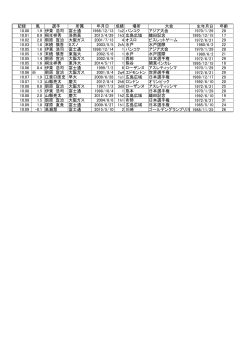 日本人選手の10秒0台全パフォーマンス