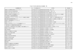 平成27年度特定健診指定医療機関一覧