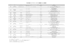 講師紹介 - 公益社団法人 高知県建築士会