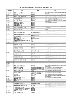 一覧表(PDFファイル 80KB) - みどり東京・温暖化防止プロジェクト