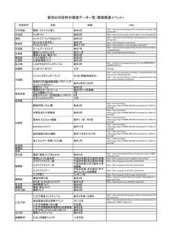 一覧表(PDFファイル 80KB) - みどり東京・温暖化防止プロジェクト
