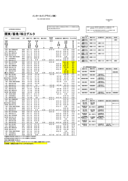 関東/香港/珠江デルタ - インターエイシアライン