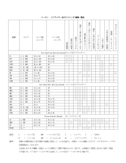 マーチン スプライサー及びリワインダ機種一覧表 機種 タイプ ウェブ幅