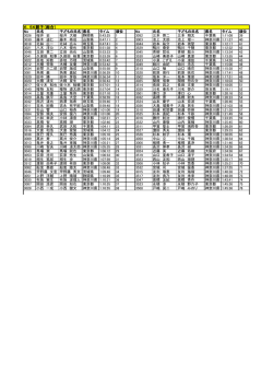 （総合・種目別）はこちら