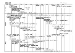 具体的業務マニュアルをご覧ください。