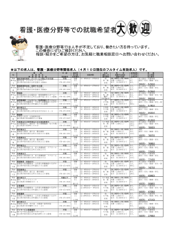 医療・看護分野求人