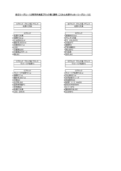 全日リーグU－12南河内地区ブロック表（通称：こくみん共済サッカー