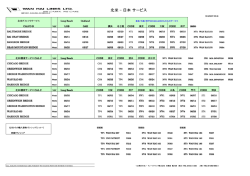 南米・北米&frasl;日本 サービス - Wan Hai Lines