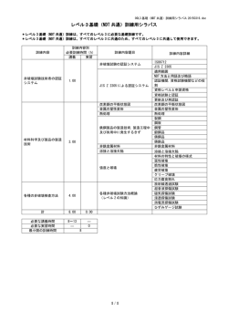 レベル3基礎（NDT 共通）訓練用シラバス