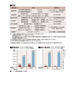 詳細はこちら