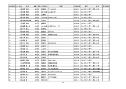 フルマラソンの部 男子