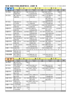 豊島区中学選手権