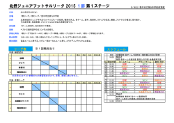 北摂ジュニアフットサルリーグ 2015 1部第1ステージ