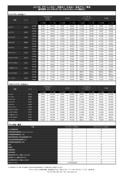 2015年 ダラーレンタカー 米国本土 日本払い 料金プラン一覧表 適用