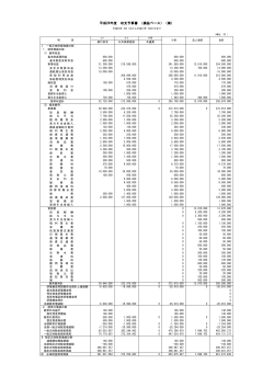 平成26年度 収支予算書 （損益ベース）（案）
